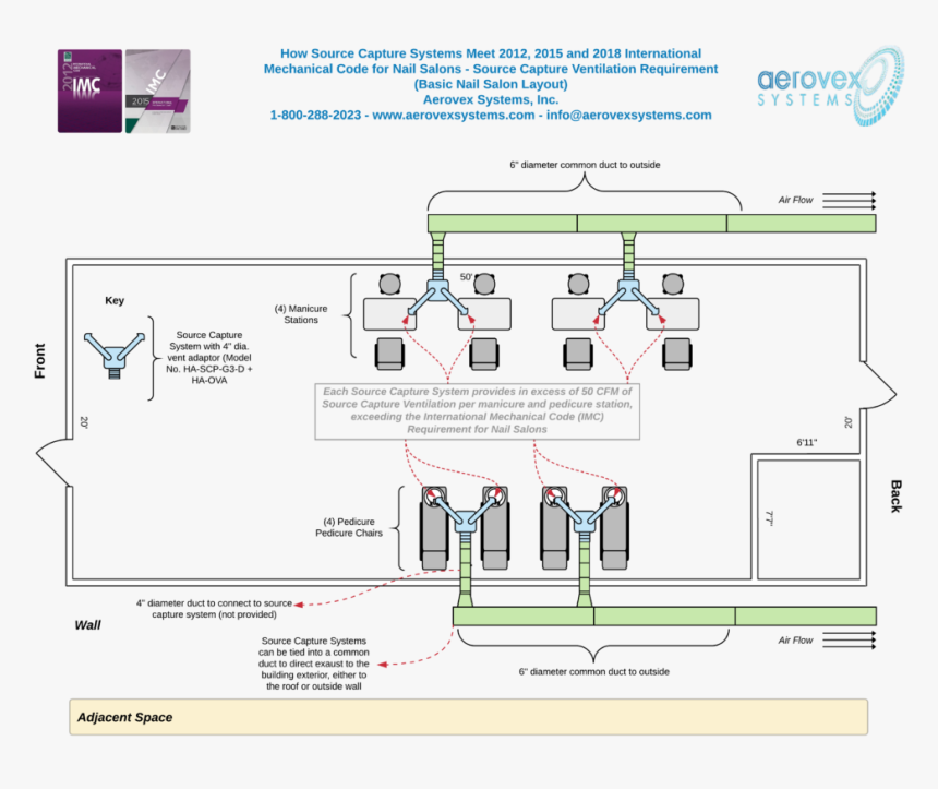 How To Meet International Mechanical Code For Nail - Nail Salon Ventilation Systems, HD Png Download