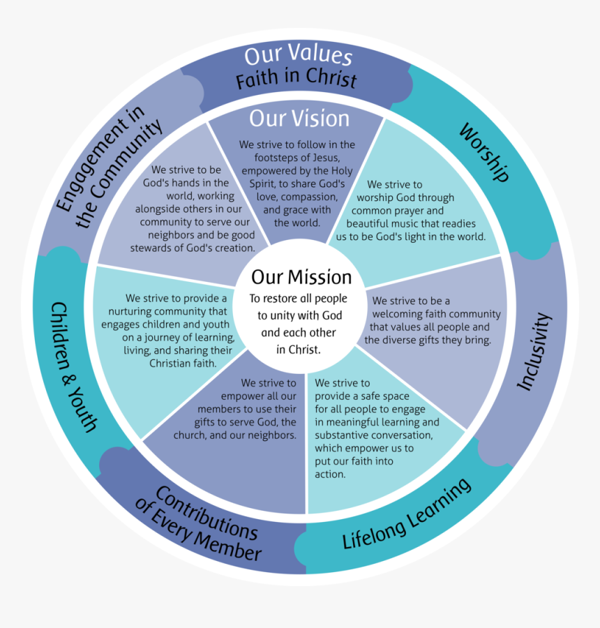 Values & Visionfinal - Circle, HD Png Download