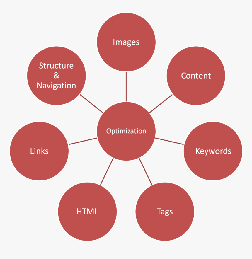 Diet Coke Logo Png - Business Studies Grade 10 Exam Papers And Memos 2017, Transparent Png