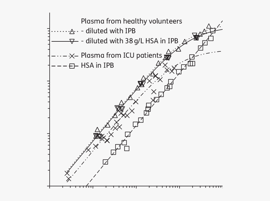 Plot, HD Png Download