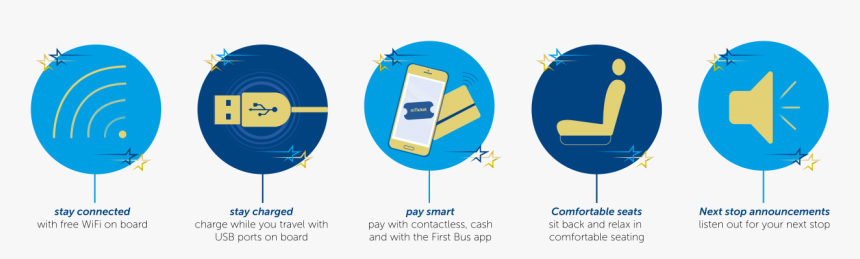 New Star Bus 2020 Portsmouth, HD Png Download