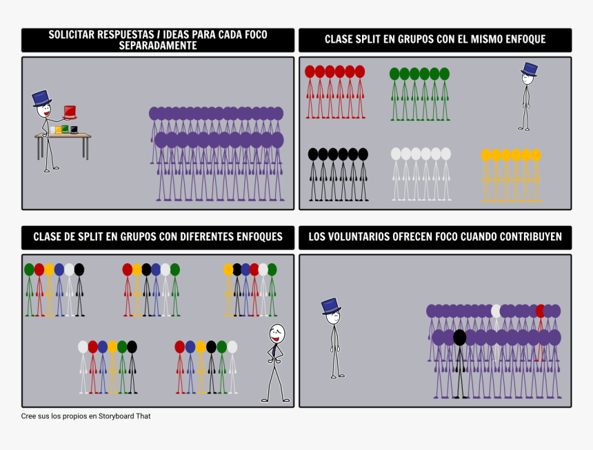 Seis Pensando Sombreros Técnicas 
 Style Max-width - Six Thinking Hats Tamil, HD Png Download