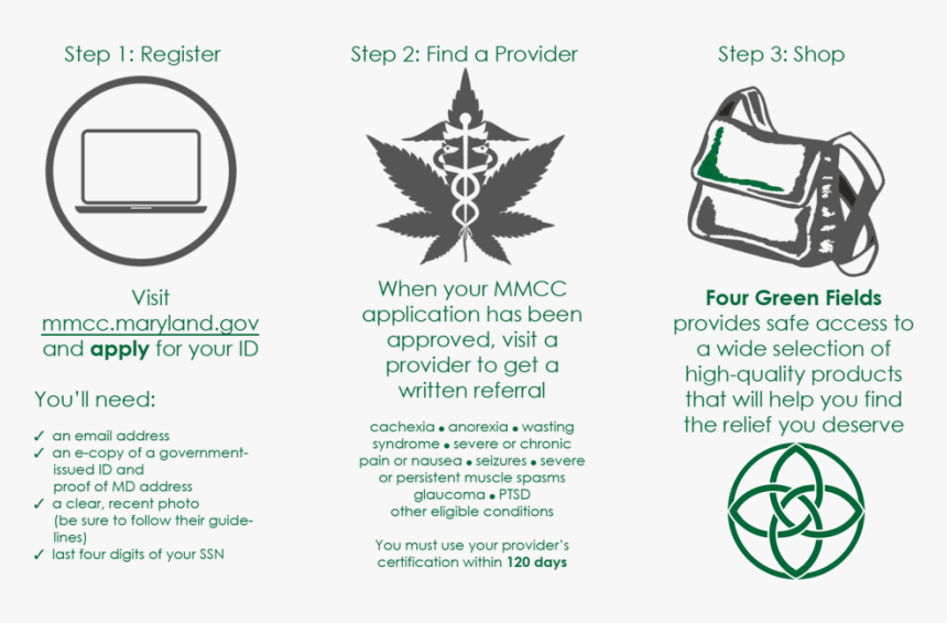 Handout For Mmcc Process V2 - Emblem, HD Png Download