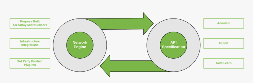 Circle, HD Png Download