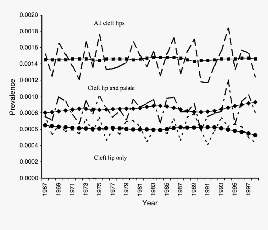 Plot, HD Png Download