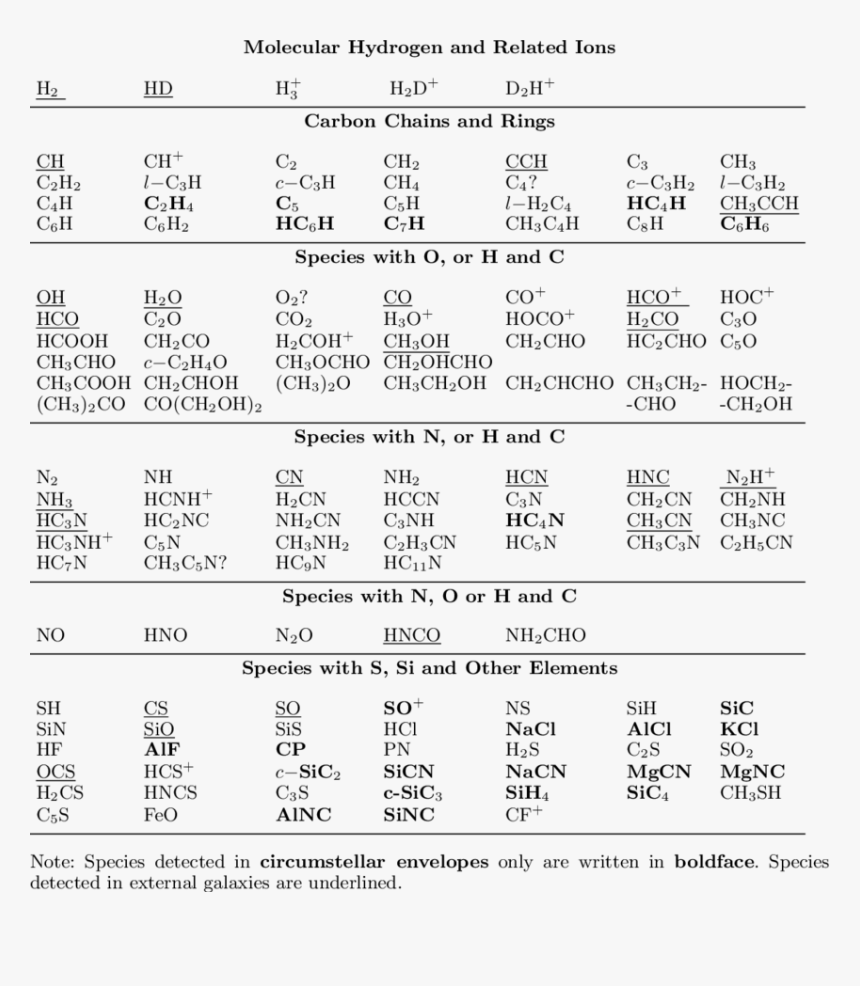Interstellar And Circumstellar Molecules - Interstellar Molecules, HD Png Download