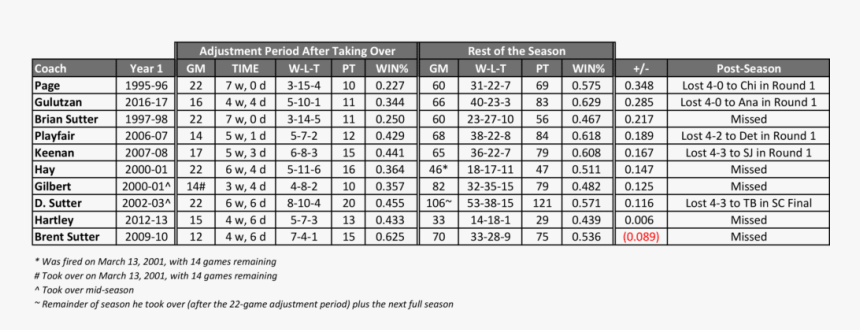 Formulation Of Nimesulide Tablet, HD Png Download