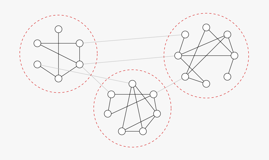 Community Structure, HD Png Download