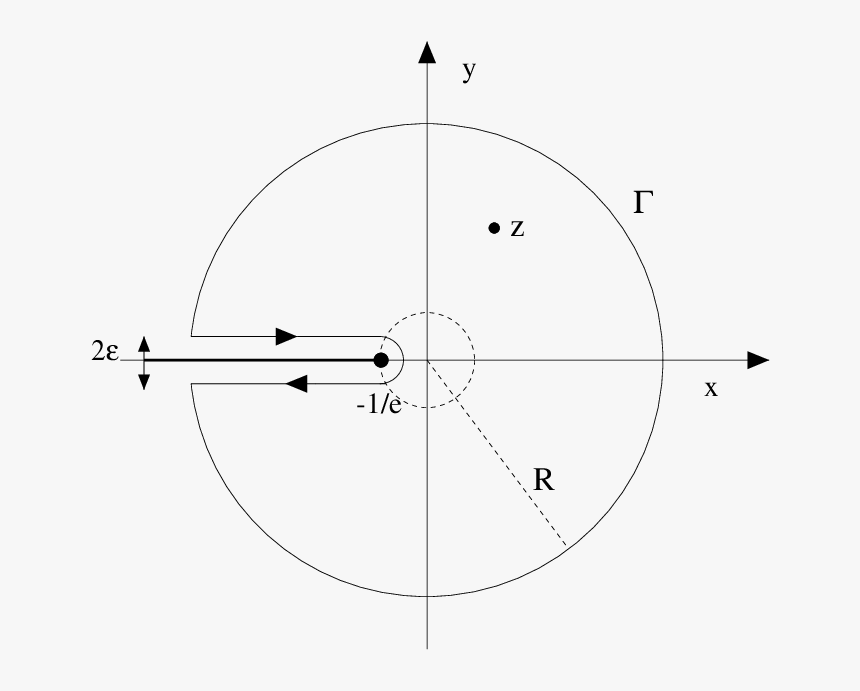 Circle, HD Png Download