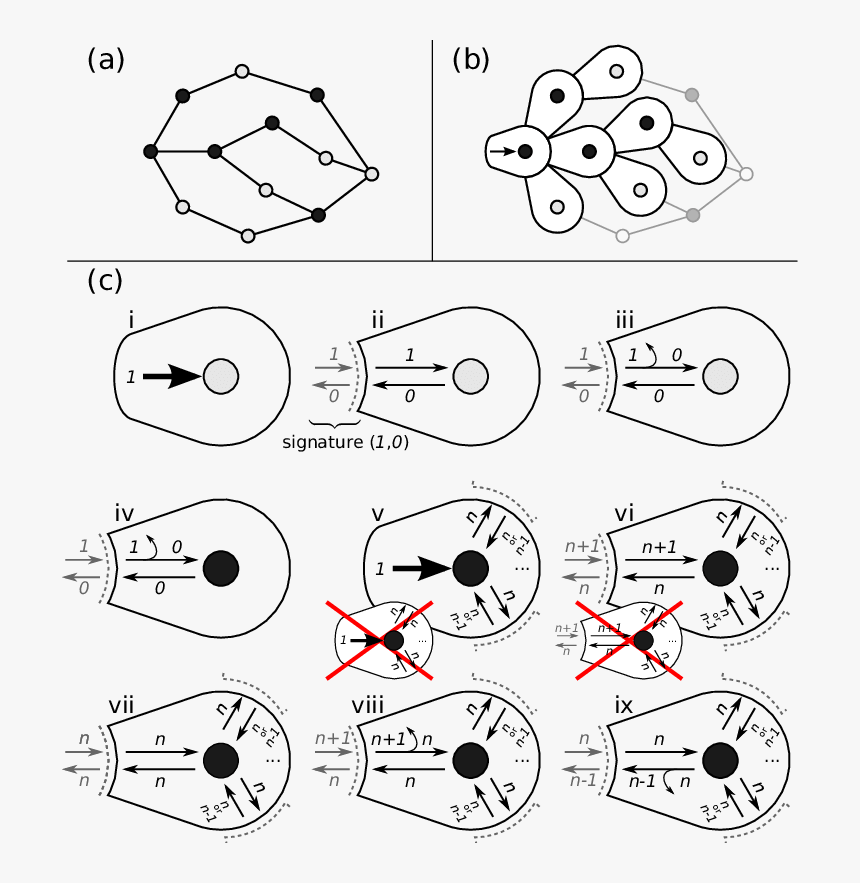 Drawing, HD Png Download