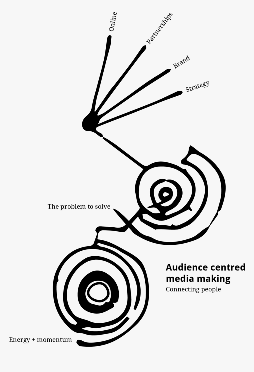 Aud Cent Media - Circle, HD Png Download
