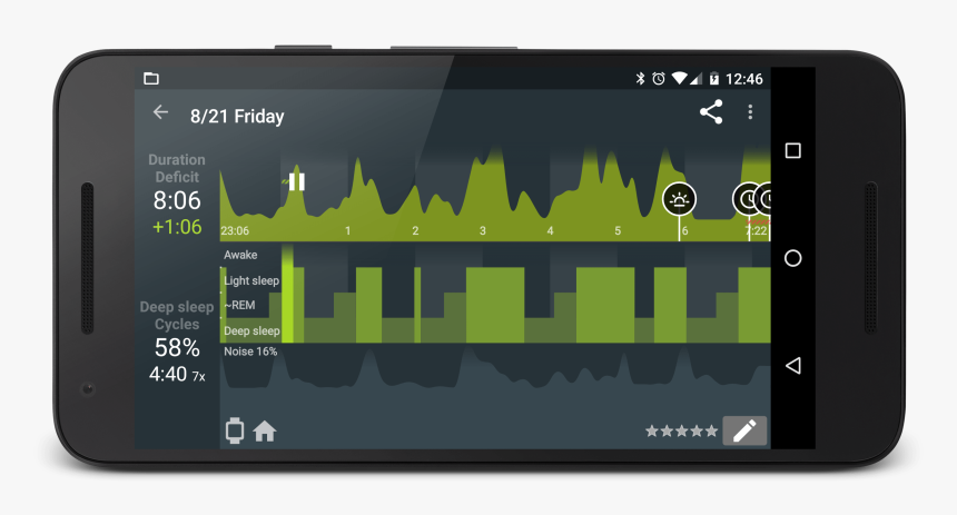 Basics Actigraph, Hypnogram And Noise Graph - Phone Sleep Png, Transparent Png