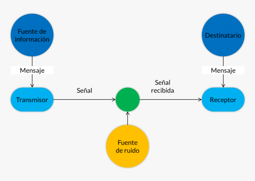 Teoria Matematica De La Informacion, HD Png Download