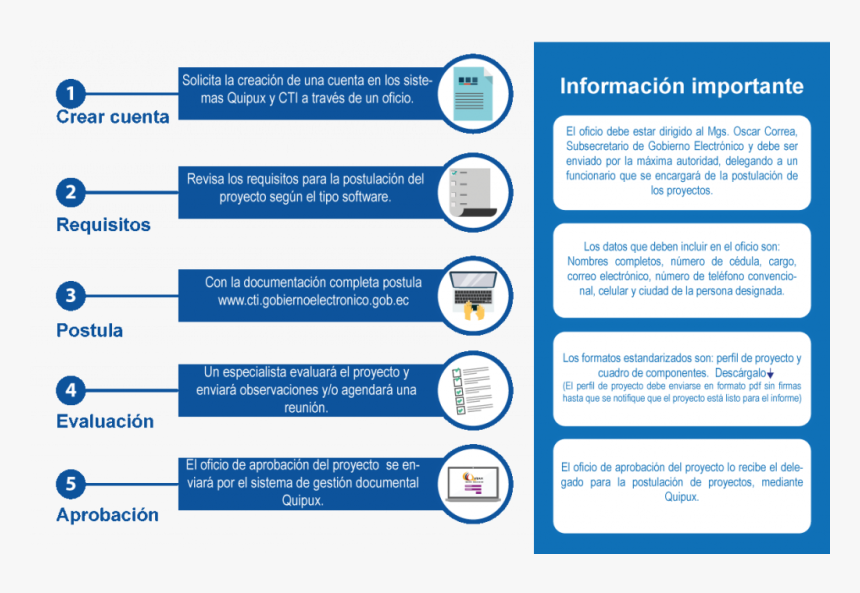 Instituciones Publicas Del Ecuador, HD Png Download