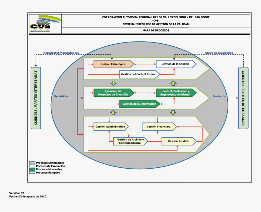 Mapa Procesos - Mapa De Procesos De Inventarios, HD Png Download