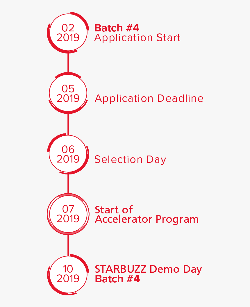 Batch#4 Grafik Homepage - Circle, HD Png Download