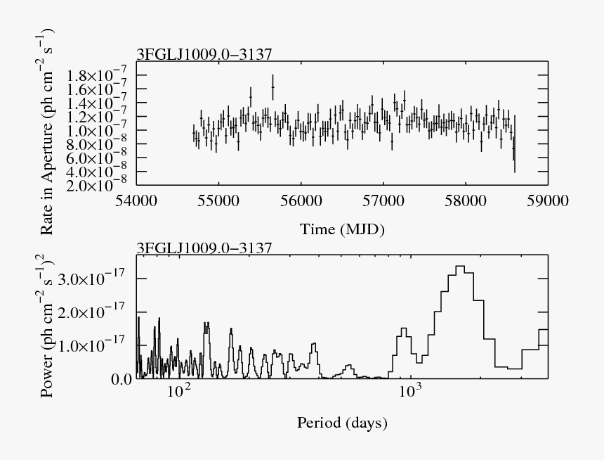 Light Curve, HD Png Download