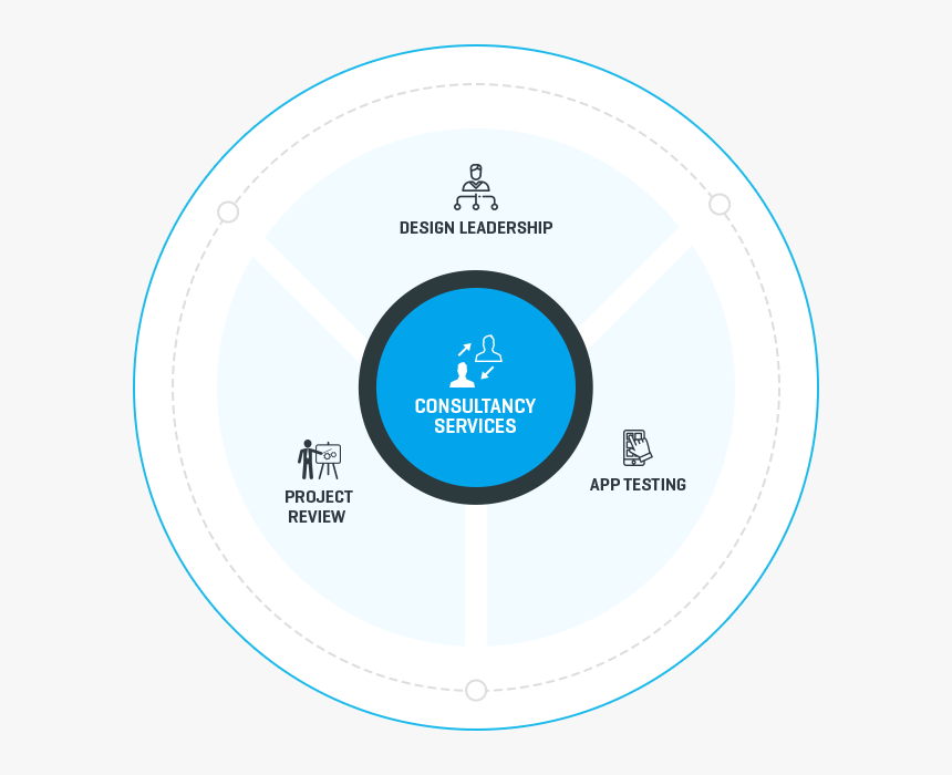 Feature Icon Beauty - Circle, HD Png Download