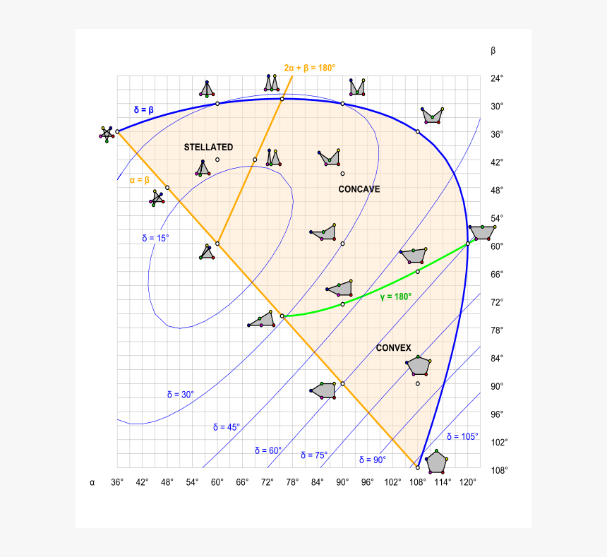 Diagram, HD Png Download