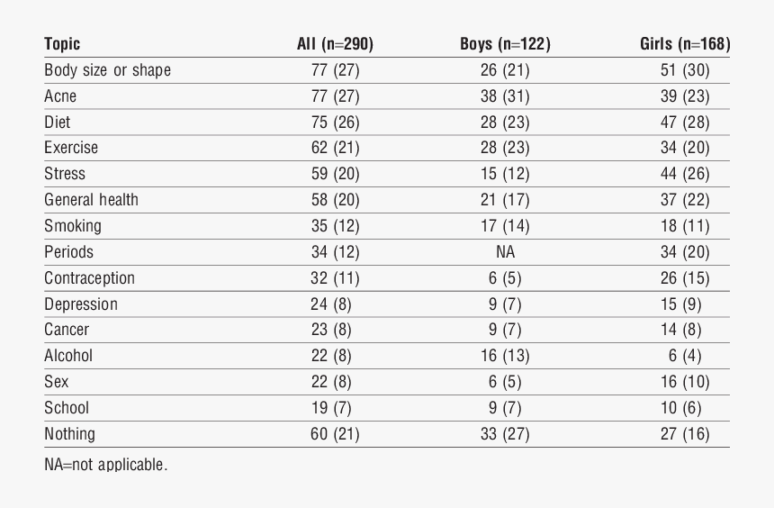 Number, HD Png Download