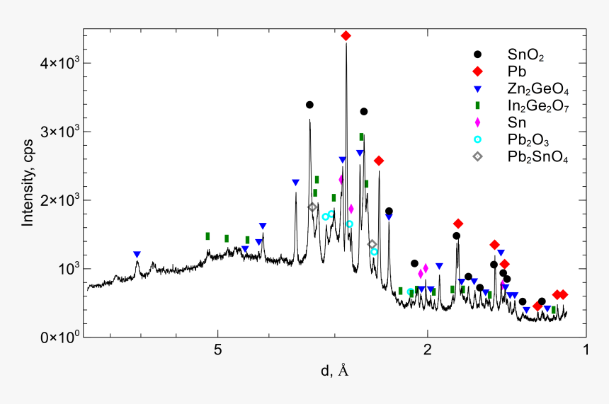 Diagram, HD Png Download