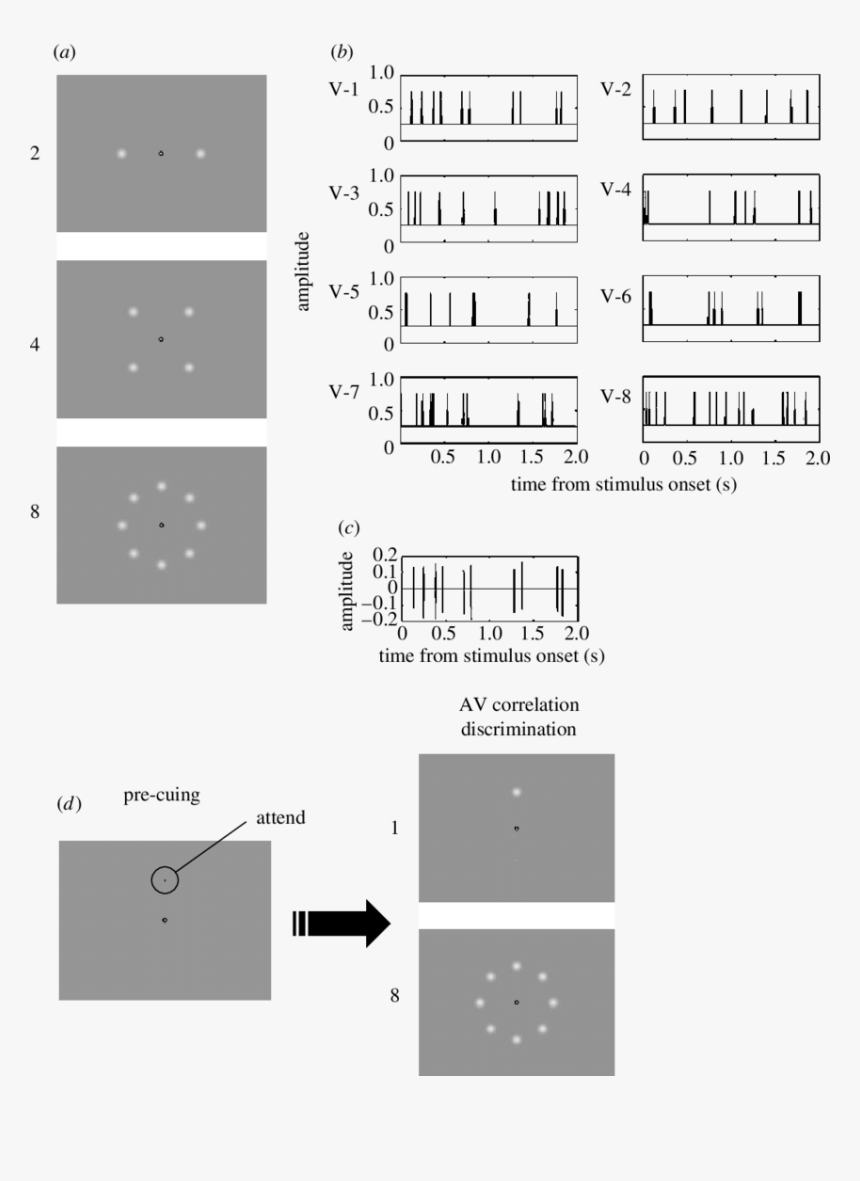Diagram, HD Png Download