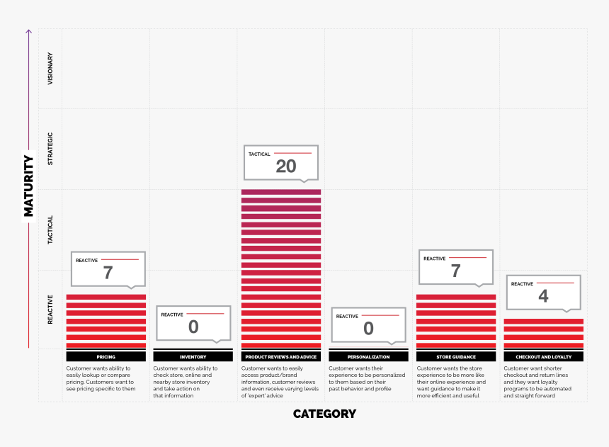 In-store Mobile Experience Rating - Joomlastats, HD Png Download