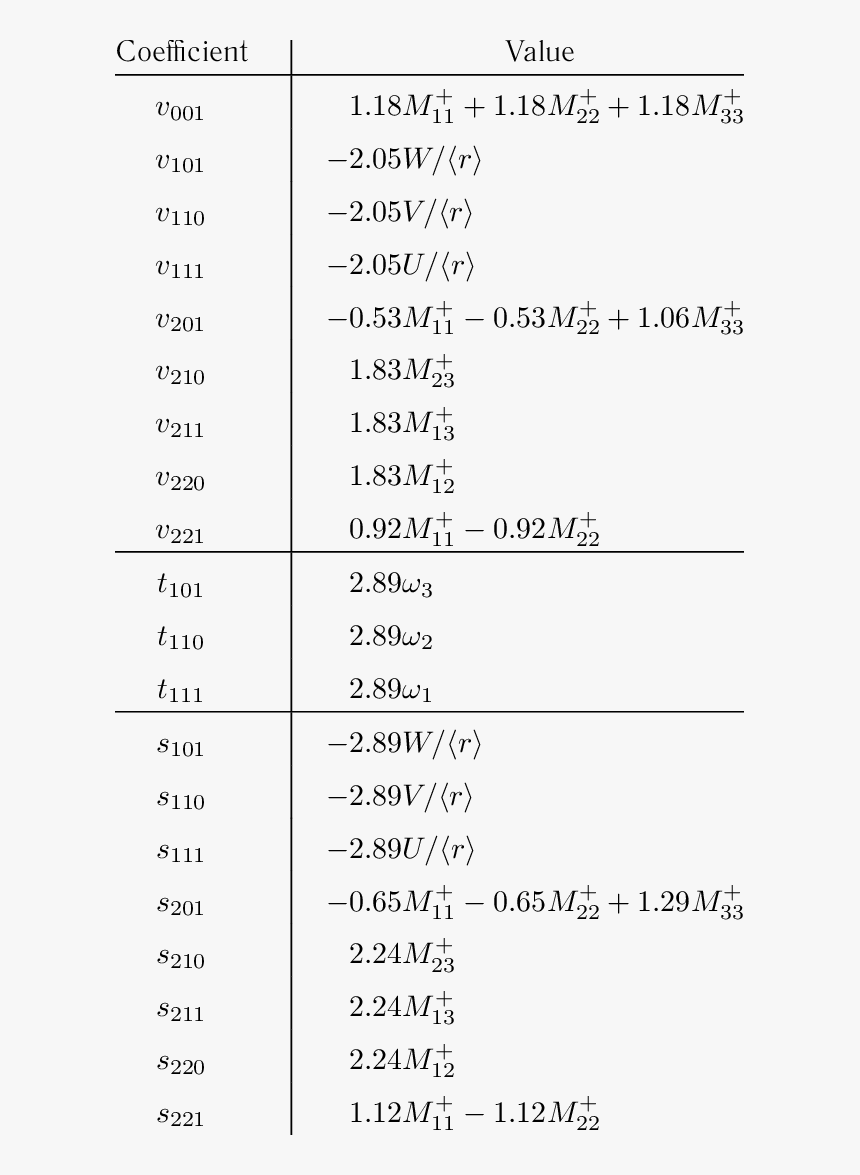 Document, HD Png Download