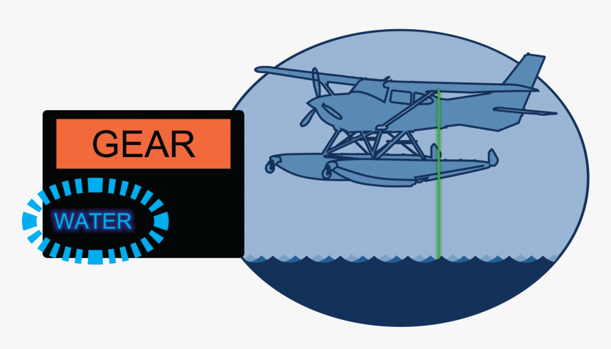 Flying Boat, HD Png Download