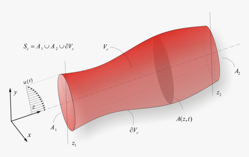 Diagram, HD Png Download
