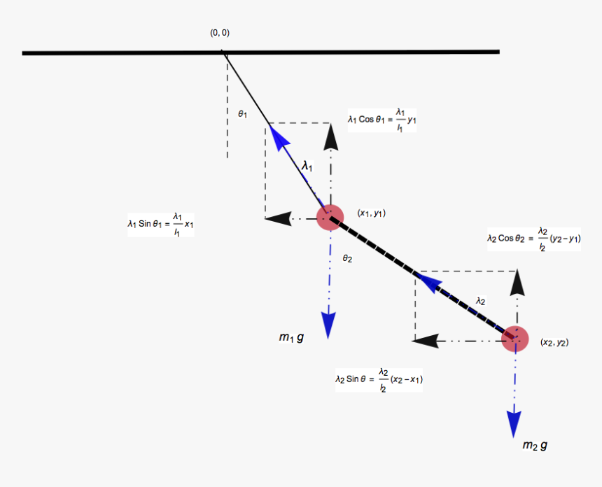 Plot, HD Png Download