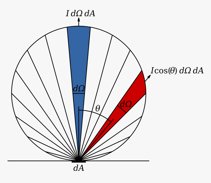 Lambertian Emitter, HD Png Download