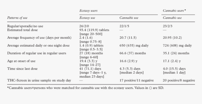 Screenshot, HD Png Download