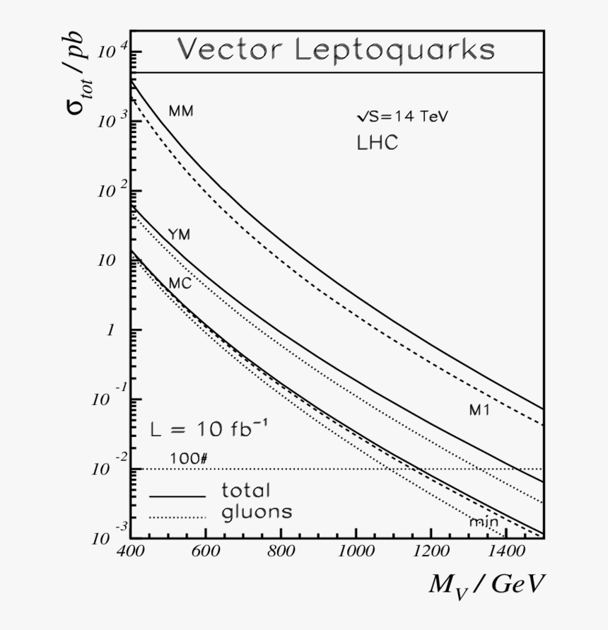 Diagram, HD Png Download