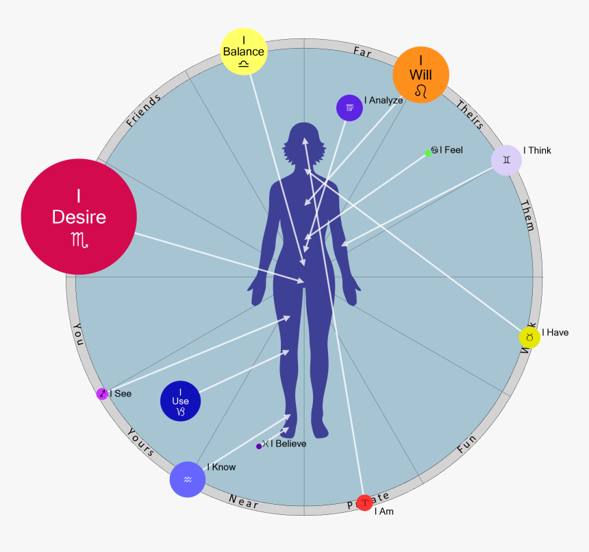 Circle, HD Png Download