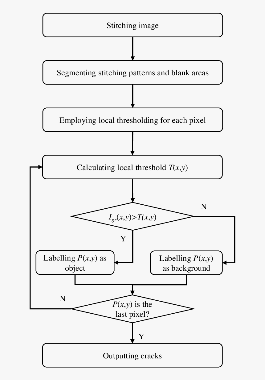Flow Chart Of Cracking, HD Png Download