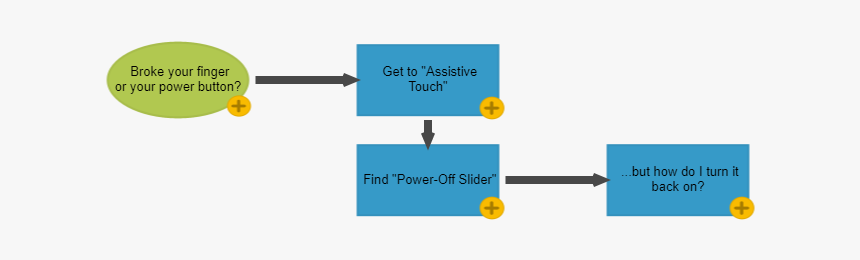 Diagram, HD Png Download