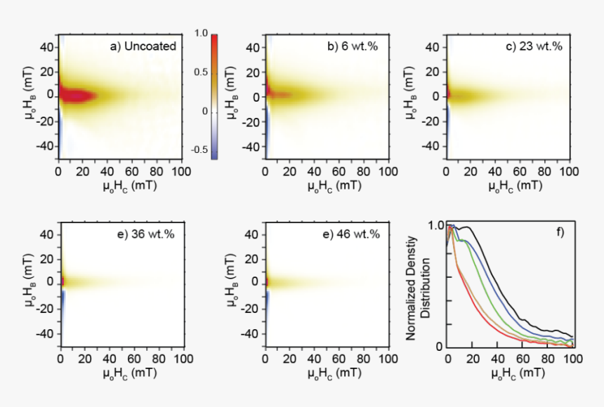 Screenshot, HD Png Download