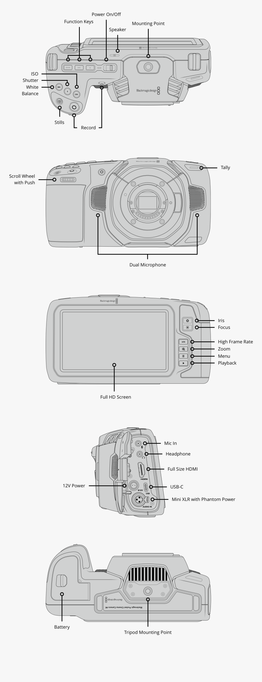 Blackmagic Pocket Cinema Camera 6k Ports, HD Png Download