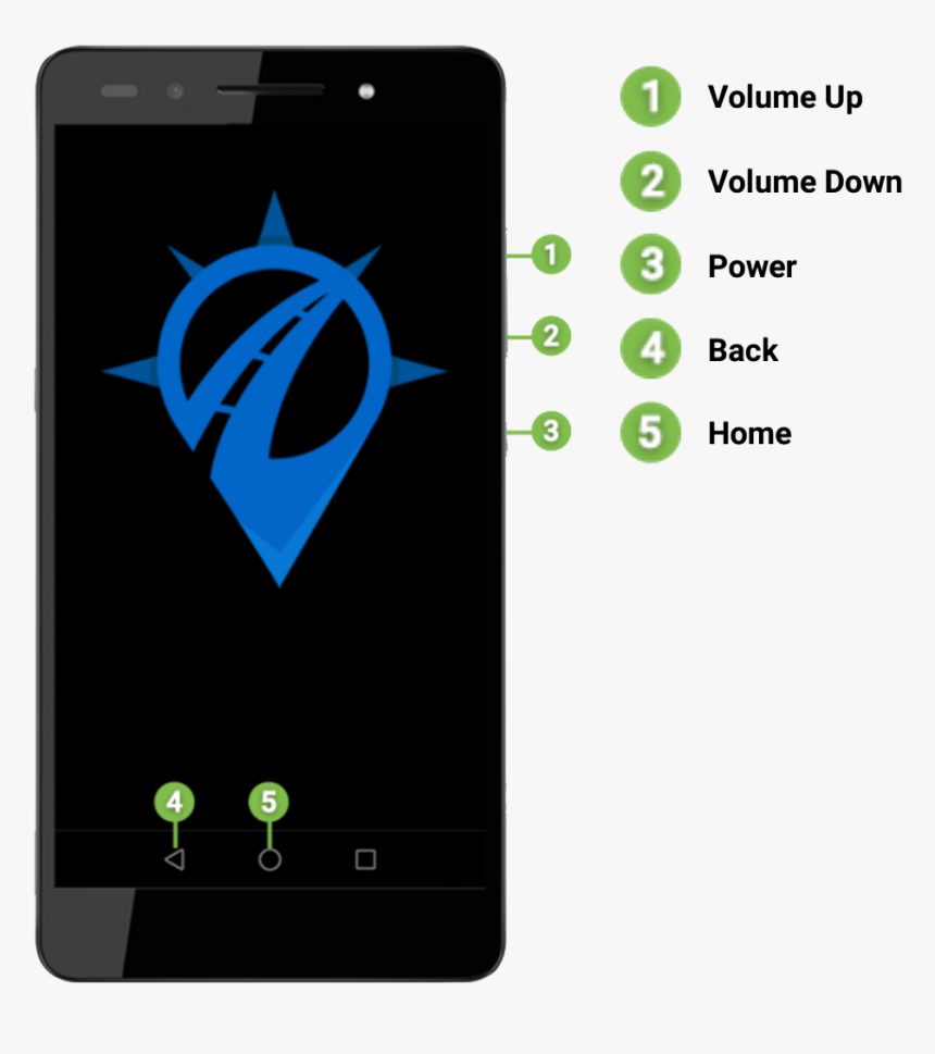 The Right Side Buttons Include Volume Up And Down And - Smartphone, HD Png Download