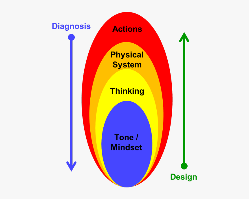 Circle, HD Png Download
