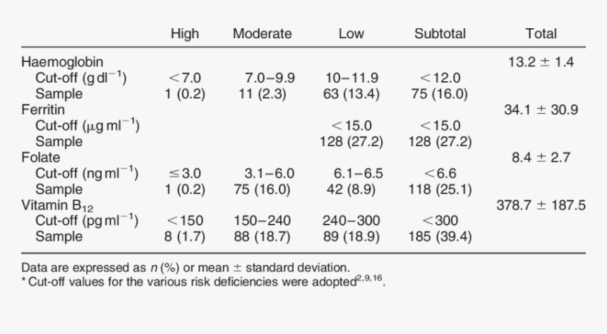Number, HD Png Download