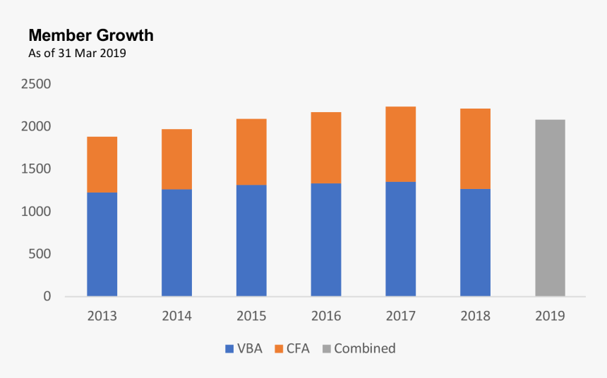 Plot, HD Png Download