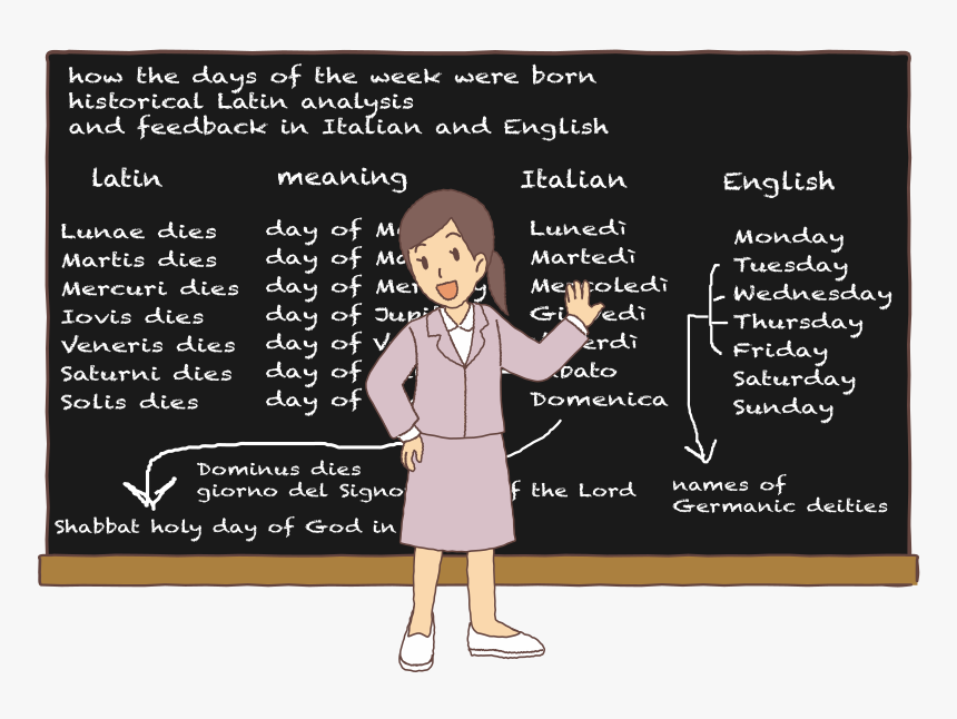 Latin Lesson Week - Cartoon, HD Png Download