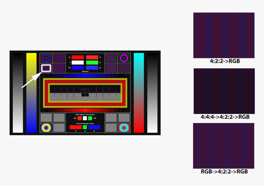 Yuv 709 Vs 601, HD Png Download