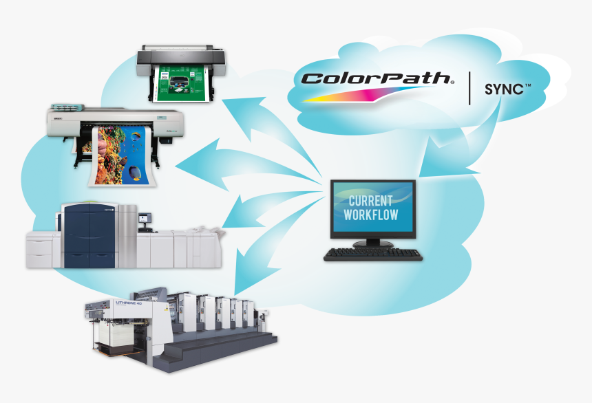 Graphic Design, HD Png Download