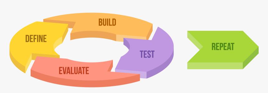 Design Agile Vector Free - Free Vector Process Png, Transparent Png