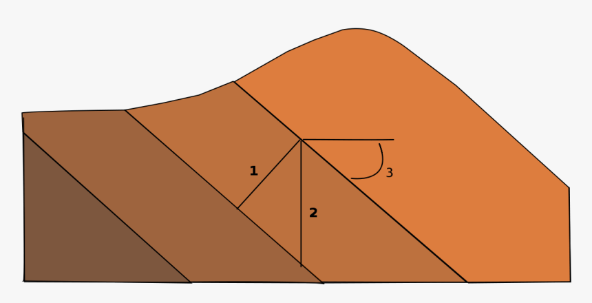 Thickness - Vertical Thickness In Geology, HD Png Download