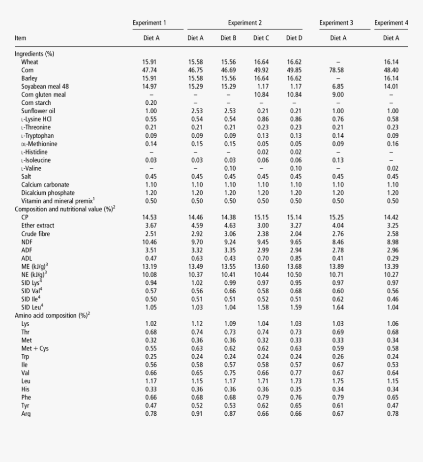 Table, HD Png Download