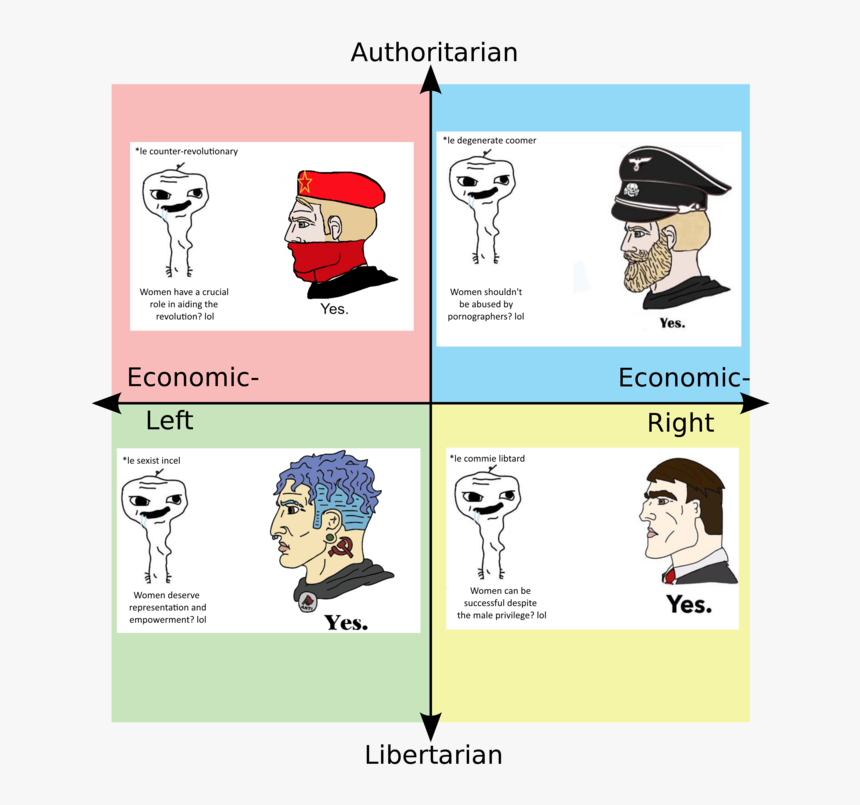 *le Degenerate Coomer *le Counter Revolutionary Women - Political Compass Who You Can Date, HD Png Download